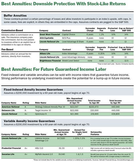 the most common bonus paid on an annuity credits a higher rate|The Best Bonus Annuities .